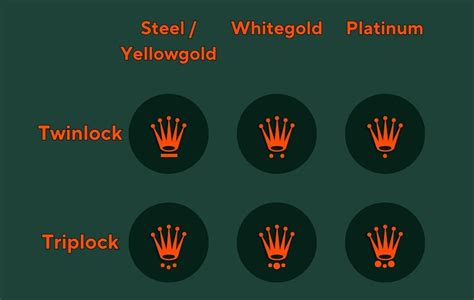 rolex symbol keyboard|Rolex Winding Crown Markings: Crown Symbols.